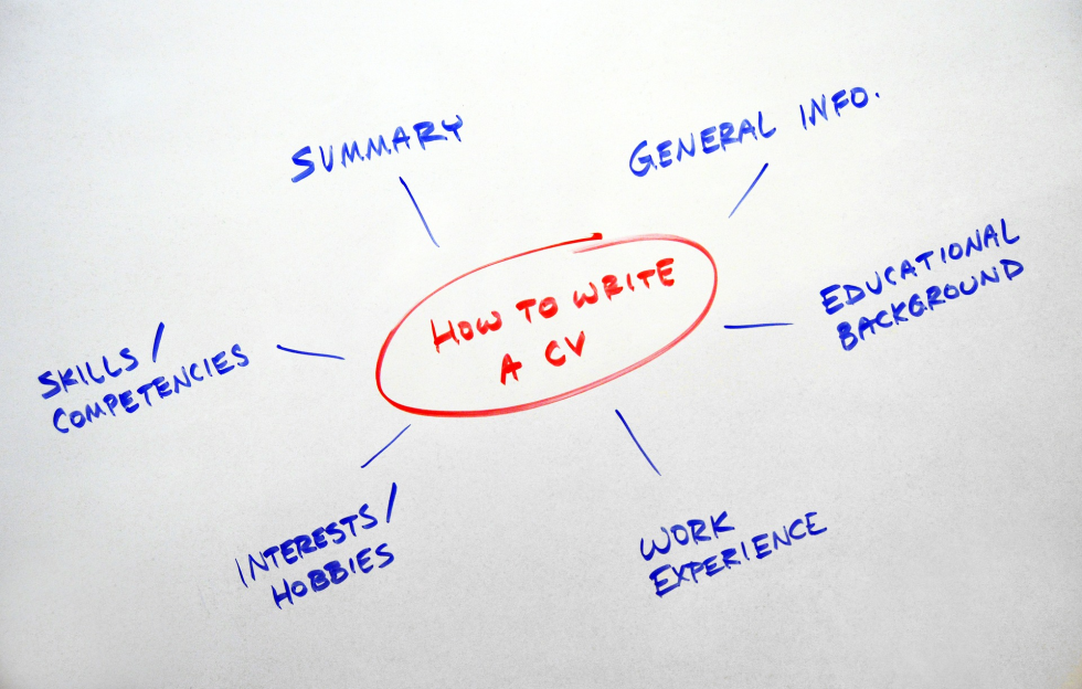 Curriculum vitae in inglese: consigli e suggerimenti 